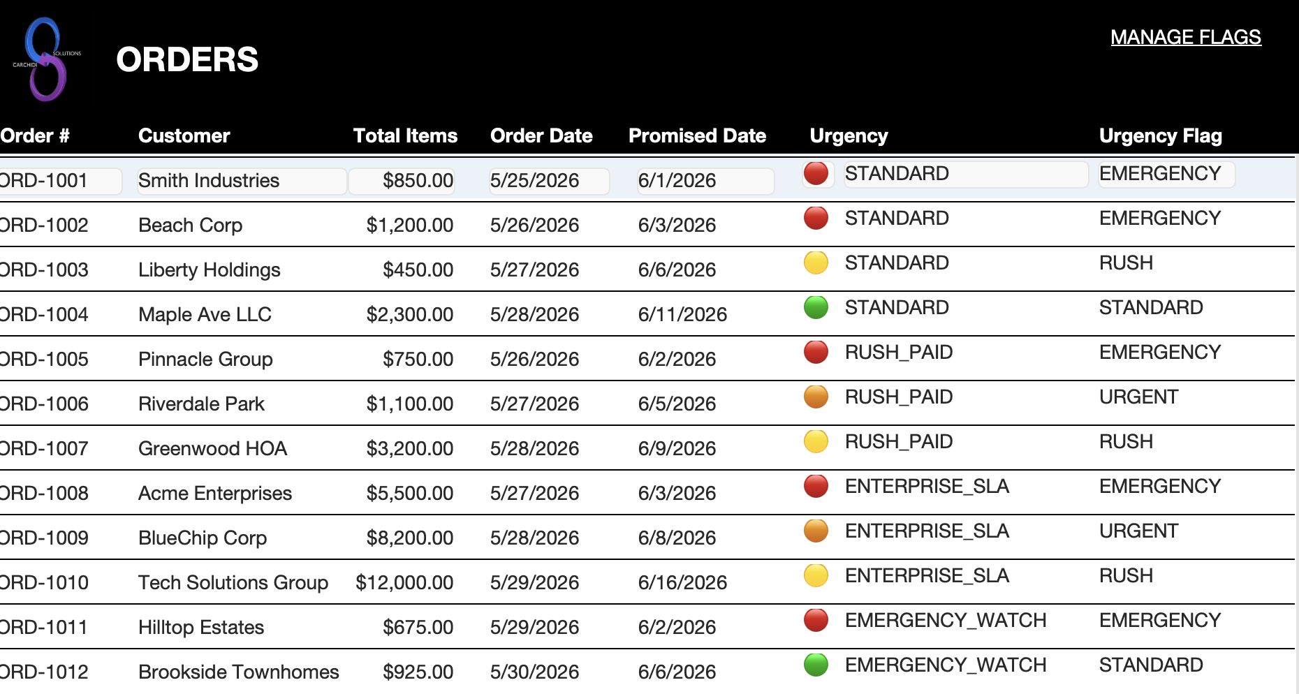 Orders List layout from the starter file showing 12 sample orders across all 4 flag states (STANDARD / RUSH / URGENT / EMERGENCY) with color-coded emoji indicators